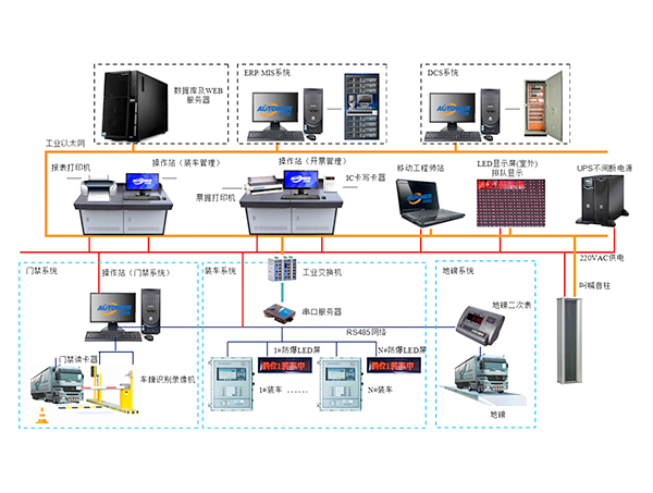 <a href='/zhuandd.htm' class='keys' title='點擊查看關于裝車系統(tǒng)的相關信息' target='_blank'>裝車系統(tǒng)</a>