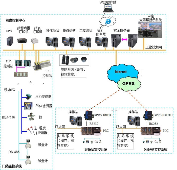 LNG門站及場站SCADA系統(tǒng)網站資料700.jpg