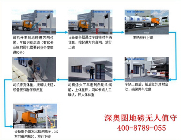 石油化工無(wú)人值守稱(chēng)重管理系統(tǒng)、石化企業(yè)基本技術(shù)要求