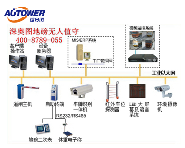 石油化工無人值守稱重管理系統(tǒng)、石化企業(yè)基本技術(shù)要求