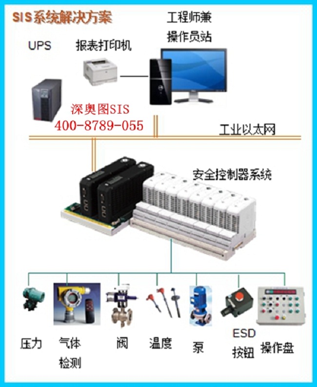 關于SIL、SIF、SIS各是啥