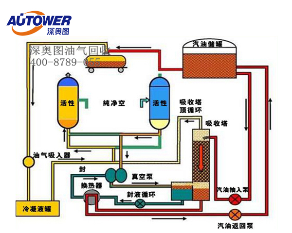 油氣回收價格