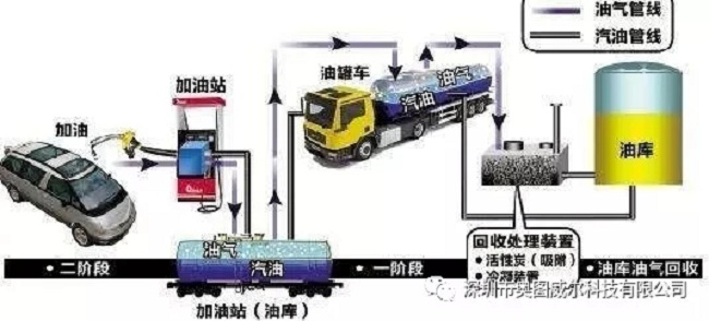 裝車(chē)鶴管